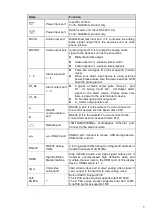 Предварительный просмотр 9 страницы Panasonic K-NL304K/G Quick Start Manual