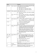 Предварительный просмотр 19 страницы Panasonic k-nl308k User Manual