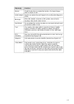 Предварительный просмотр 166 страницы Panasonic k-nl308k User Manual