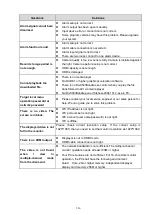 Предварительный просмотр 242 страницы Panasonic K-NL408KT/G User Manual