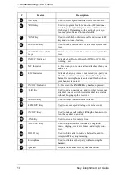 Preview for 10 page of Panasonic KEY TELEPHONE User Manual