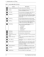 Preview for 14 page of Panasonic KEY TELEPHONE User Manual