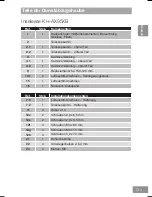 Preview for 41 page of Panasonic KH-AX95XB Operating And Installation Instructions