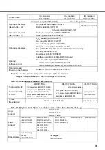 Preview for 90 page of Panasonic KM-CC17R2 Series Operating Instructions Manual