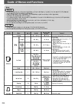 Preview for 6 page of Panasonic KM5070 Operating Instructions Manual