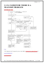 Предварительный просмотр 30 страницы Panasonic KMF0209634C2 Service Manual