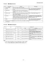 Preview for 163 page of Panasonic KMF0609058CE Service Manual