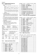 Preview for 112 page of Panasonic KMS1409096CE Service Manual