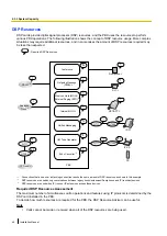 Preview for 146 page of Panasonic KMS1409096CE Service Manual