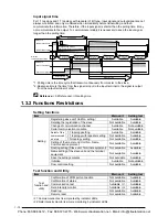 Preview for 20 page of Panasonic KR20 User Manual