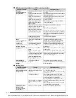 Preview for 116 page of Panasonic KR20 User Manual