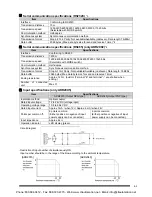 Preview for 119 page of Panasonic KR20 User Manual