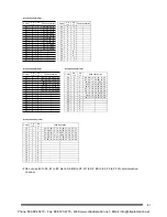 Preview for 123 page of Panasonic KR20 User Manual