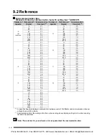 Preview for 124 page of Panasonic KR20 User Manual