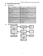 Предварительный просмотр 13 страницы Panasonic KT-TS2388CAB Service Manual