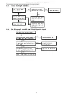 Предварительный просмотр 14 страницы Panasonic KT-TS2388CAB Service Manual