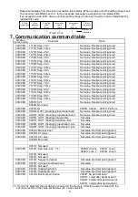 Preview for 9 page of Panasonic KT2 Communication Instruction Manual