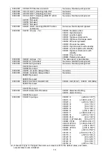 Предварительный просмотр 10 страницы Panasonic KT2 Communication Instruction Manual