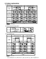 Предварительный просмотр 12 страницы Panasonic KT4 series Instruction Manual