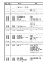 Preview for 43 page of Panasonic KT4H User Manual