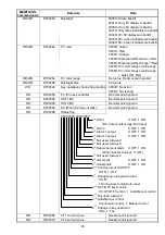 Preview for 45 page of Panasonic KT4H User Manual