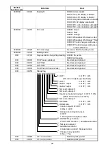 Preview for 55 page of Panasonic KT4H User Manual