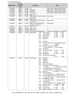 Preview for 40 page of Panasonic KT4R Communication Instruction Manual