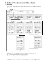 Предварительный просмотр 23 страницы Panasonic KT4R User Manual