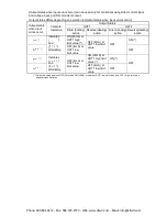 Предварительный просмотр 28 страницы Panasonic KT4R User Manual