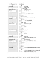 Предварительный просмотр 31 страницы Panasonic KT4R User Manual