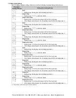 Предварительный просмотр 119 страницы Panasonic KT4R User Manual