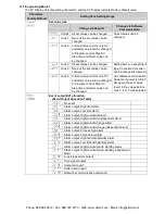 Предварительный просмотр 123 страницы Panasonic KT4R User Manual