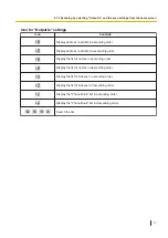 Preview for 71 page of Panasonic KV-N1028X Operating Manual