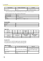 Preview for 78 page of Panasonic KV-N1028X Operating Manual