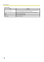 Preview for 100 page of Panasonic KV-N1028X Operating Manual