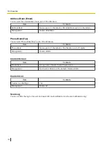 Preview for 104 page of Panasonic KV-N1028X Operating Manual