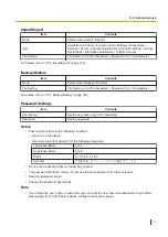 Preview for 111 page of Panasonic KV-N1028X Operating Manual