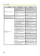 Preview for 148 page of Panasonic KV-N1028X Operating Manual