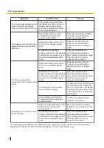 Preview for 150 page of Panasonic KV-N1058X Operating Manual