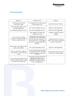 Preview for 6 page of Panasonic KV-N1058X Troubleshooting Manual