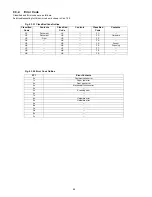 Preview for 66 page of Panasonic KV-S1020C SERIES Service Manual