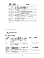 Preview for 67 page of Panasonic KV-S1020C SERIES Service Manual