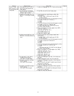 Preview for 77 page of Panasonic KV-S1020C SERIES Service Manual