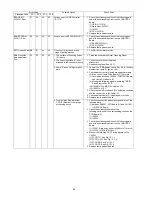 Preview for 82 page of Panasonic KV-S1020C SERIES Service Manual