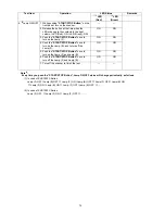 Предварительный просмотр 74 страницы Panasonic KV-S1025C SERIES Service Manual