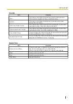 Preview for 71 page of Panasonic KV-S1027C B2 Operating Manual