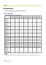 Preview for 2 page of Panasonic KV-S1027C Operating Manual