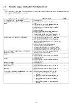 Preview for 38 page of Panasonic KV-S1027C Service Manual