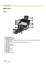 Preview for 192 page of Panasonic KV-S1027C Service Manual