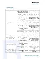 Preview for 4 page of Panasonic KV-S1027C Troubleshooting Manual